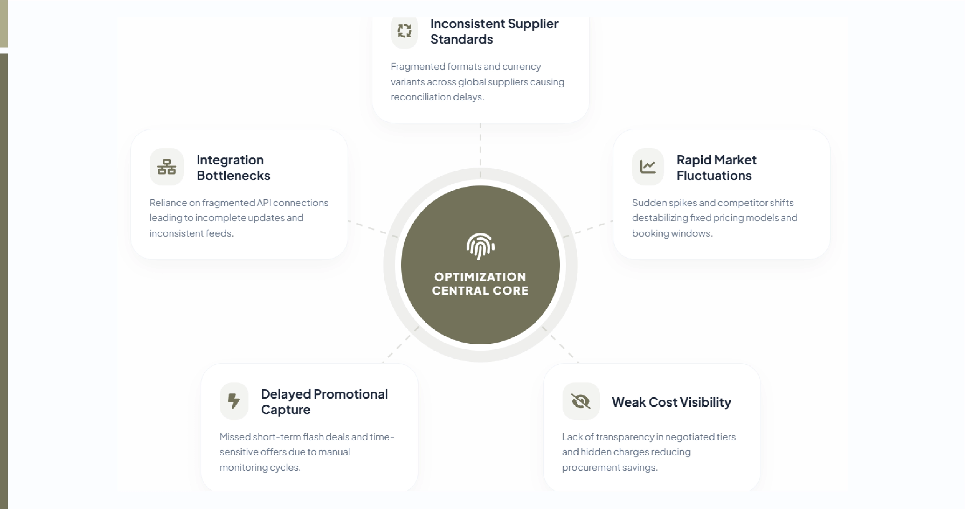 Challenges in the Hotel Industry
